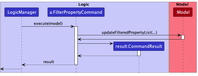 FilterExecuteSequenceDiagram