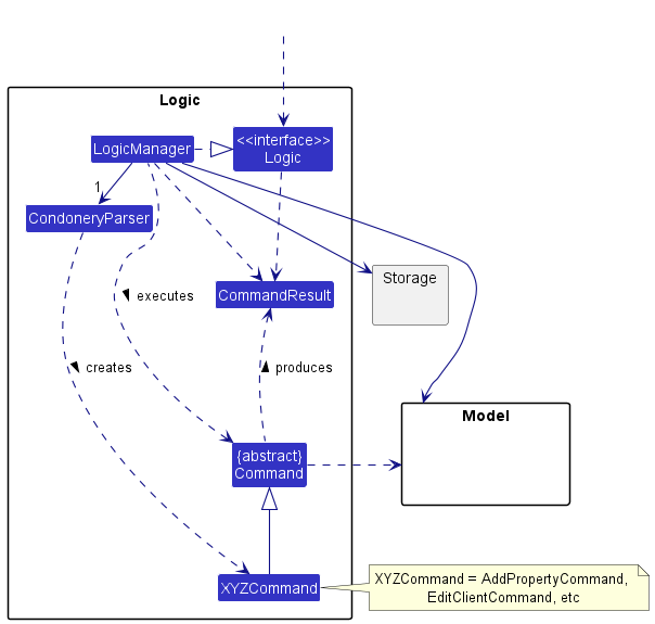 Developer Guide