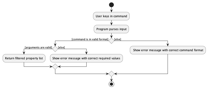 RangeActivityDiagram