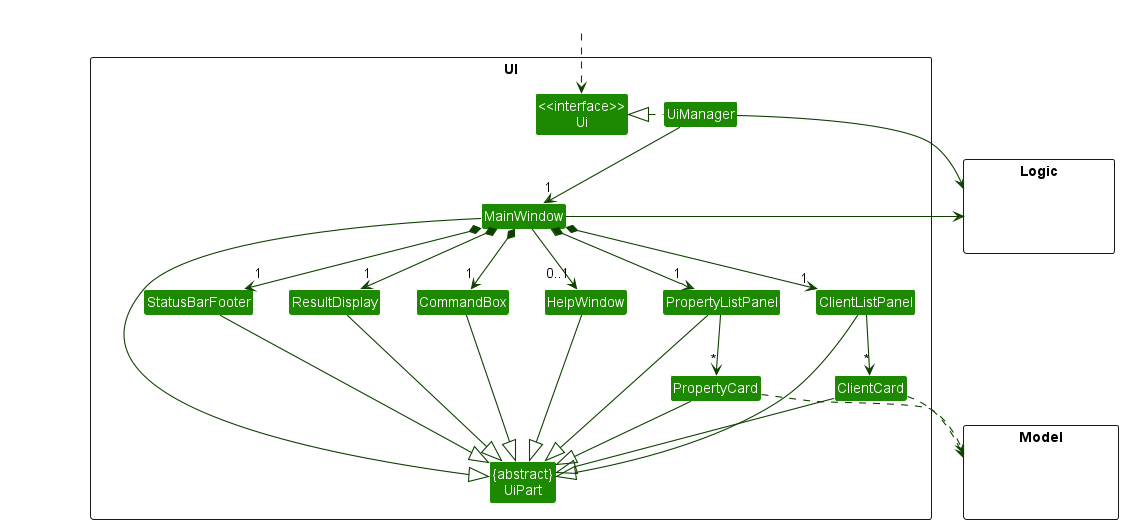 Structure of the UI Component