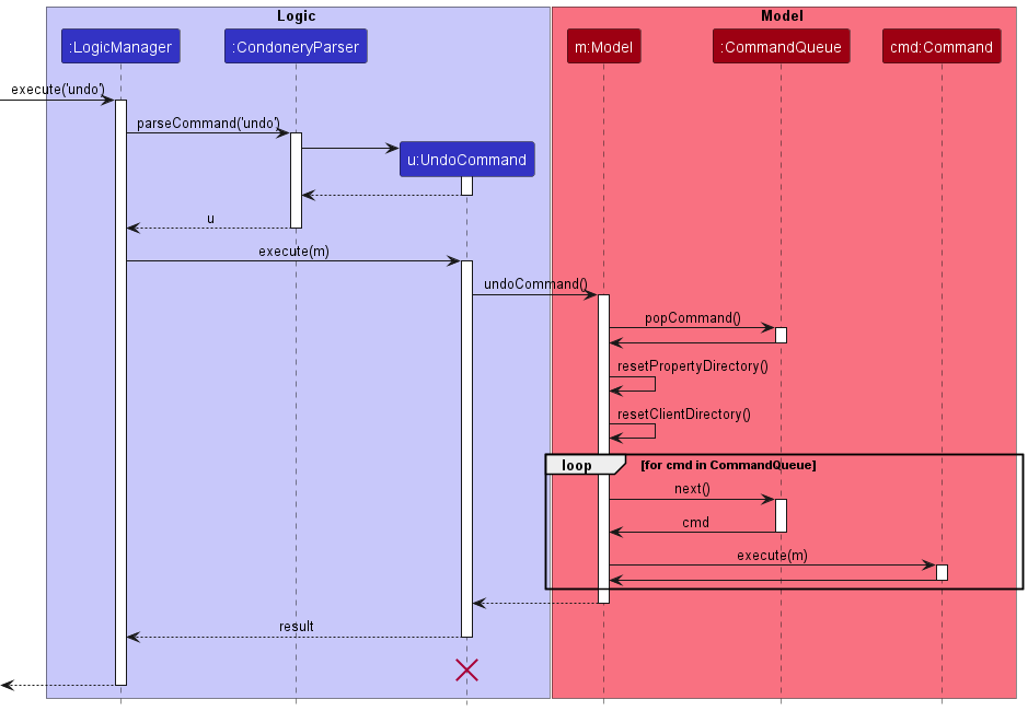 UndoSequenceDiagram.png